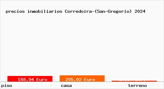 precios inmobiliarios Corredoira-(San-Gregorio)