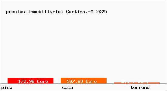 precios inmobiliarios Cortina,-A