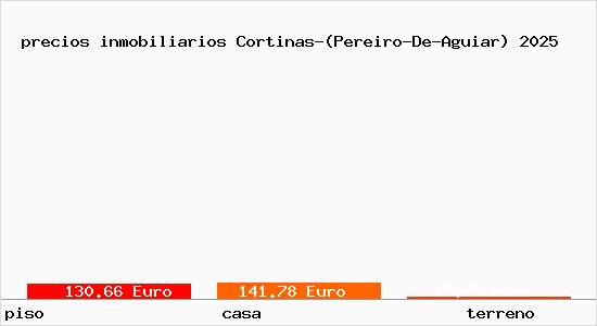 precios inmobiliarios Cortinas-(Pereiro-De-Aguiar)