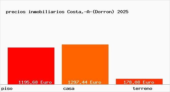 precios inmobiliarios Costa,-A-(Dorron)