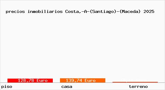 precios inmobiliarios Costa,-A-(Santiago)-(Maceda)