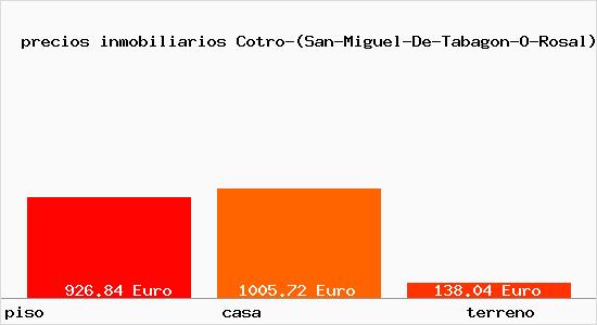 precios inmobiliarios Cotro-(San-Miguel-De-Tabagon-O-Rosal)