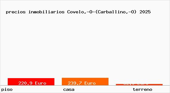 precios inmobiliarios Covelo,-O-(Carballino,-O)
