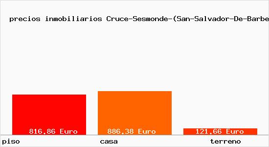 precios inmobiliarios Cruce-Sesmonde-(San-Salvador-De-Barbeito-Vilasantar)