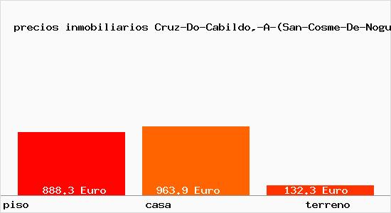 precios inmobiliarios Cruz-Do-Cabildo,-A-(San-Cosme-De-Nogueirosa-Pontedeume)