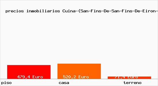 precios inmobiliarios Cuina-(San-Fins-De-San-Fins-De-Eiron-Mazaricos