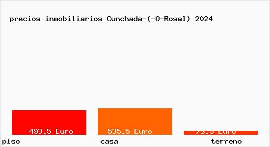precios inmobiliarios Cunchada-(-O-Rosal)