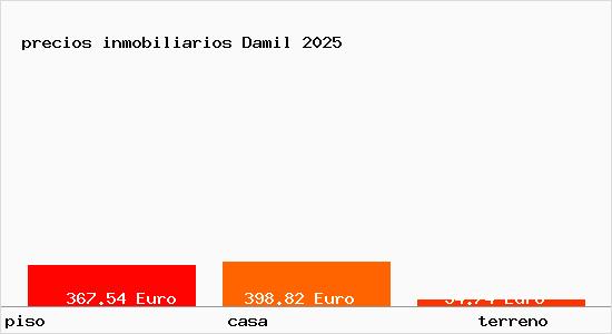 precios inmobiliarios Damil