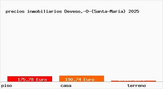 precios inmobiliarios Deveso,-O-(Santa-Maria)