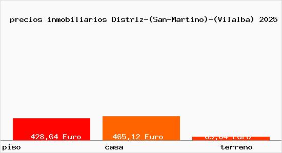 precios inmobiliarios Distriz-(San-Martino)-(Vilalba)
