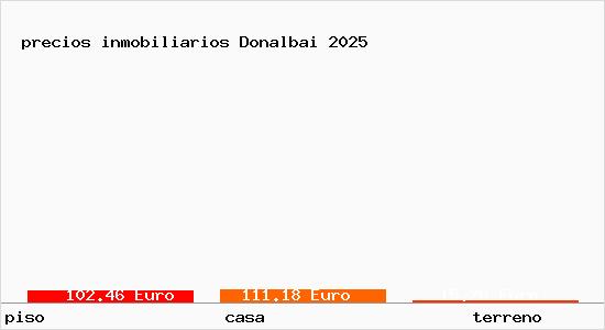 precios inmobiliarios Donalbai