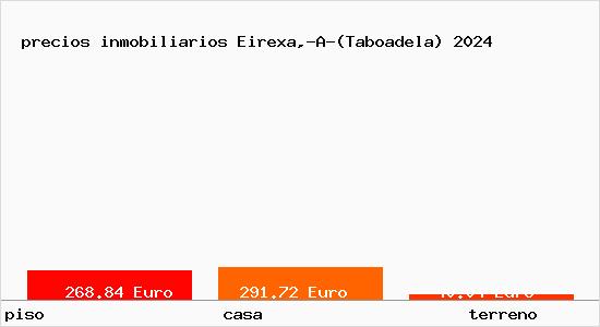precios inmobiliarios Eirexa,-A-(Taboadela)