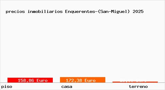 precios inmobiliarios Enquerentes-(San-Miguel)
