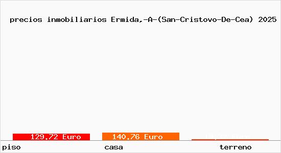 precios inmobiliarios Ermida,-A-(San-Cristovo-De-Cea)