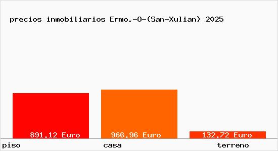 precios inmobiliarios Ermo,-O-(San-Xulian)