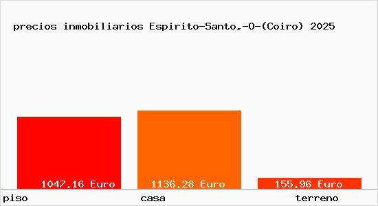 precios inmobiliarios Espirito-Santo,-O-(Coiro)