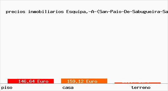 precios inmobiliarios Esquipa,-A-(San-Paio-De-Sabugueira-Santiago)