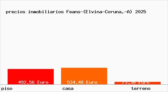 precios inmobiliarios Feans-(Elvina-Coruna,-A)