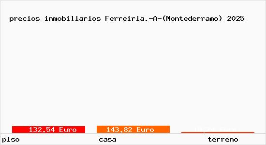 precios inmobiliarios Ferreiria,-A-(Montederramo)