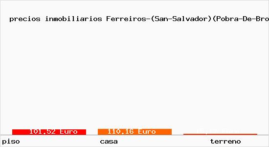 precios inmobiliarios Ferreiros-(San-Salvador)(Pobra-De-Brollon)