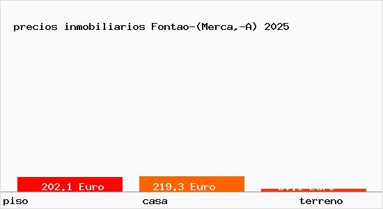 precios inmobiliarios Fontao-(Merca,-A)