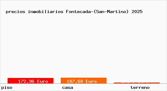 precios inmobiliarios Fontecada-(San-Martino)