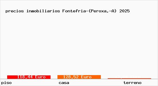 precios inmobiliarios Fontefria-(Peroxa,-A)