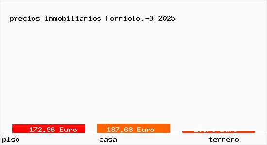 precios inmobiliarios Forriolo,-O
