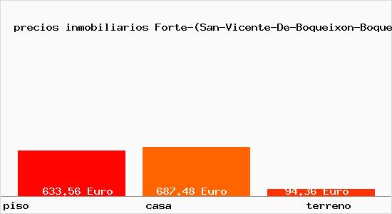precios inmobiliarios Forte-(San-Vicente-De-Boqueixon-Boqueixon)