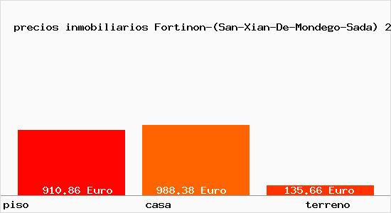 precios inmobiliarios Fortinon-(San-Xian-De-Mondego-Sada)