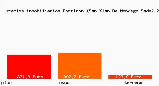 precios inmobiliarios Fortinon-(San-Xian-De-Mondego-Sada)