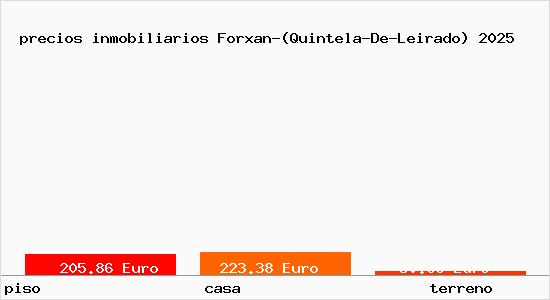 precios inmobiliarios Forxan-(Quintela-De-Leirado)