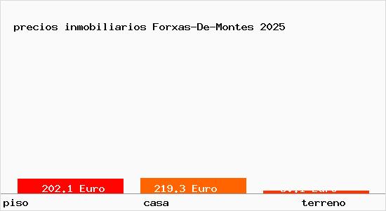 precios inmobiliarios Forxas-De-Montes