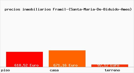 precios inmobiliarios Framil-(Santa-Maria-De-Biduido-Ames)