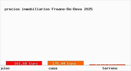 precios inmobiliarios Freans-De-Deva