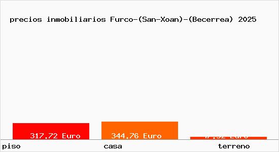 precios inmobiliarios Furco-(San-Xoan)-(Becerrea)