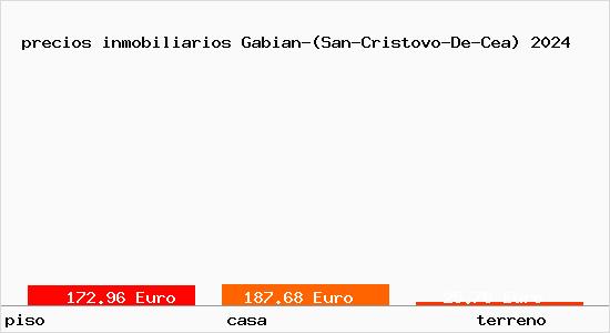precios inmobiliarios Gabian-(San-Cristovo-De-Cea)