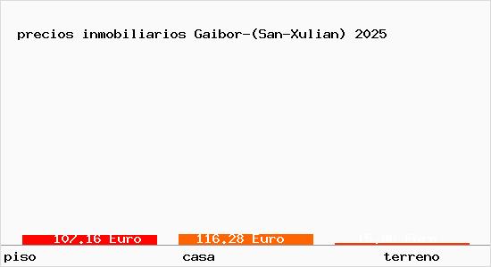 precios inmobiliarios Gaibor-(San-Xulian)