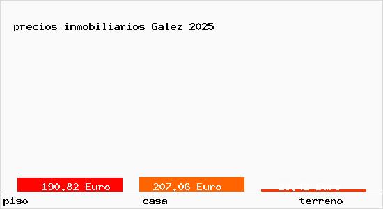 precios inmobiliarios Galez