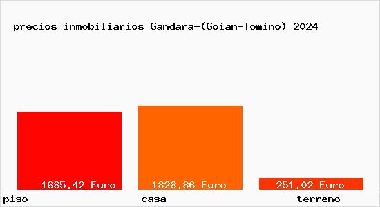 precios inmobiliarios Gandara-(Goian-Tomino)