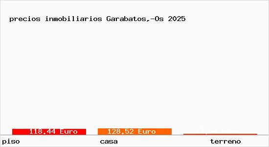 precios inmobiliarios Garabatos,-Os