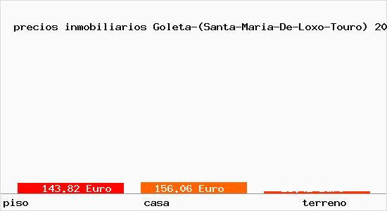 precios inmobiliarios Goleta-(Santa-Maria-De-Loxo-Touro)