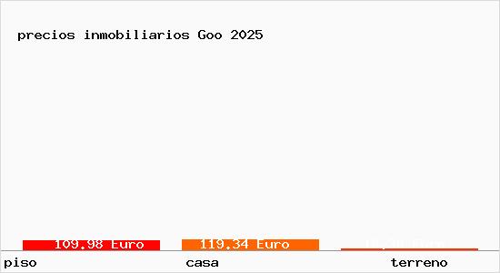 precios inmobiliarios Goo