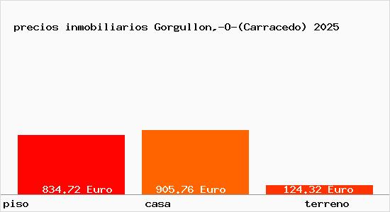 precios inmobiliarios Gorgullon,-O-(Carracedo)