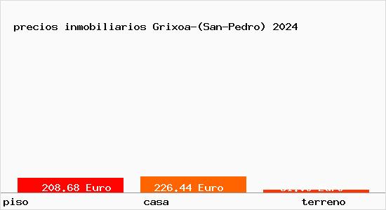 precios inmobiliarios Grixoa-(San-Pedro)
