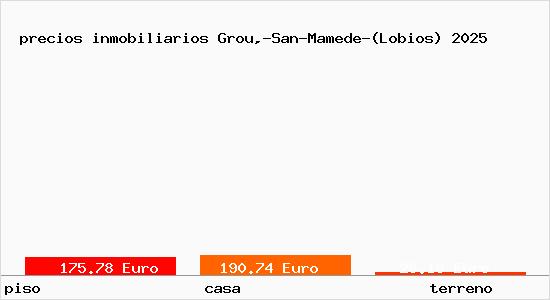 precios inmobiliarios Grou,-San-Mamede-(Lobios)
