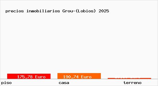 precios inmobiliarios Grou-(Lobios)
