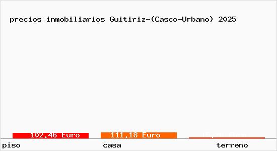 precios inmobiliarios Guitiriz-(Casco-Urbano)