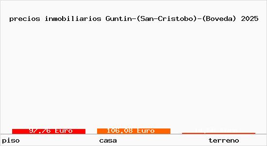 precios inmobiliarios Guntin-(San-Cristobo)-(Boveda)