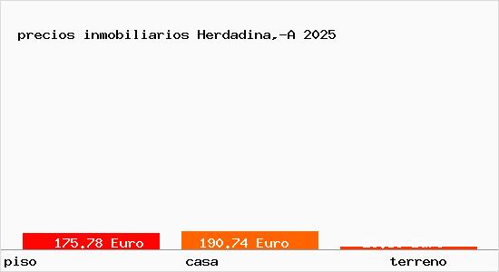precios inmobiliarios Herdadina,-A